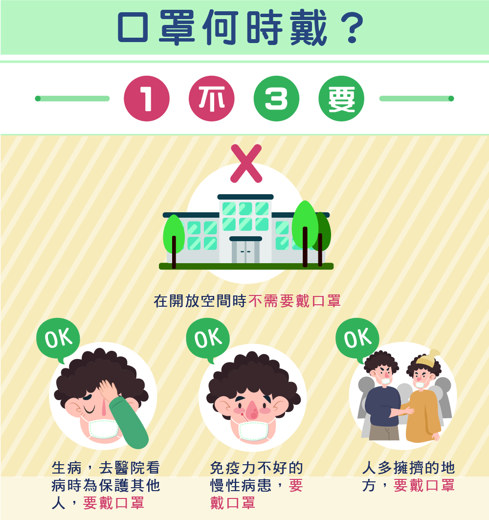 茂盛醫院-新冠肺炎.武漢肺炎-防疫大作戰口罩篇-1不3要