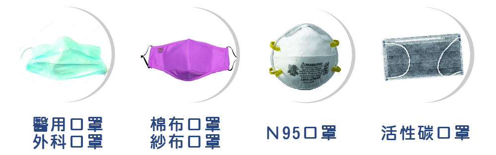 茂盛醫院-新冠肺炎.武漢肺炎-防疫大作戰口罩篇-口罩怎麼選