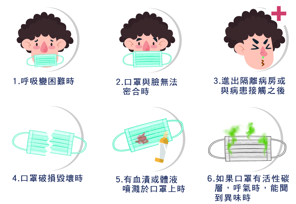 茂盛醫院-新冠肺炎.武漢肺炎-防疫大作戰口罩篇-什麼時候應該要換掉口罩