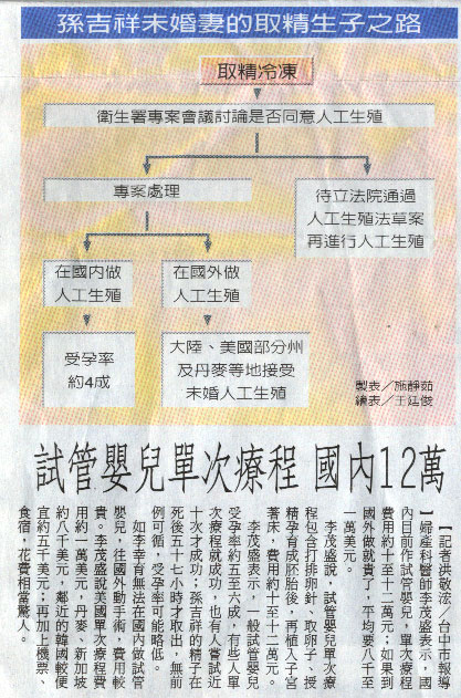 孫吉祥未婚妻的取精生子之路