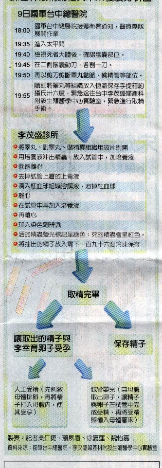 取精過程