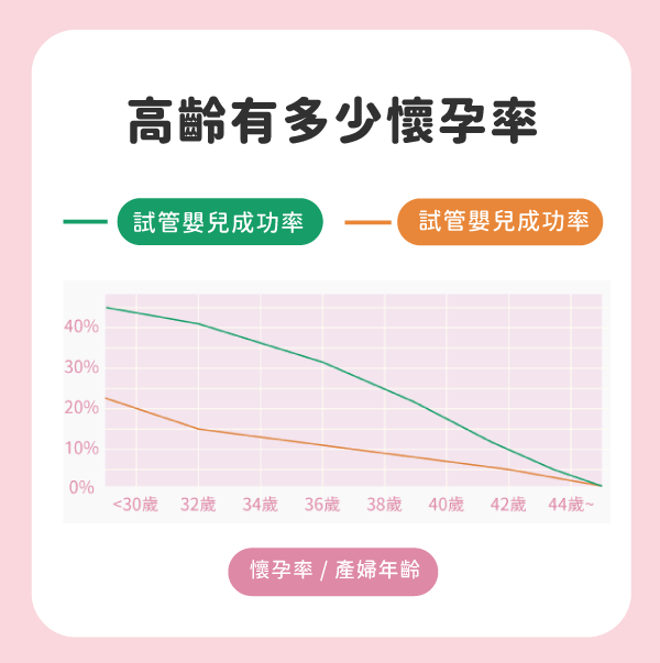 Re: [問卦] 試管嬰兒