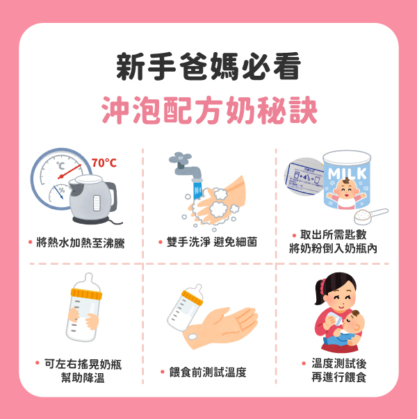 泡奶步驟流程