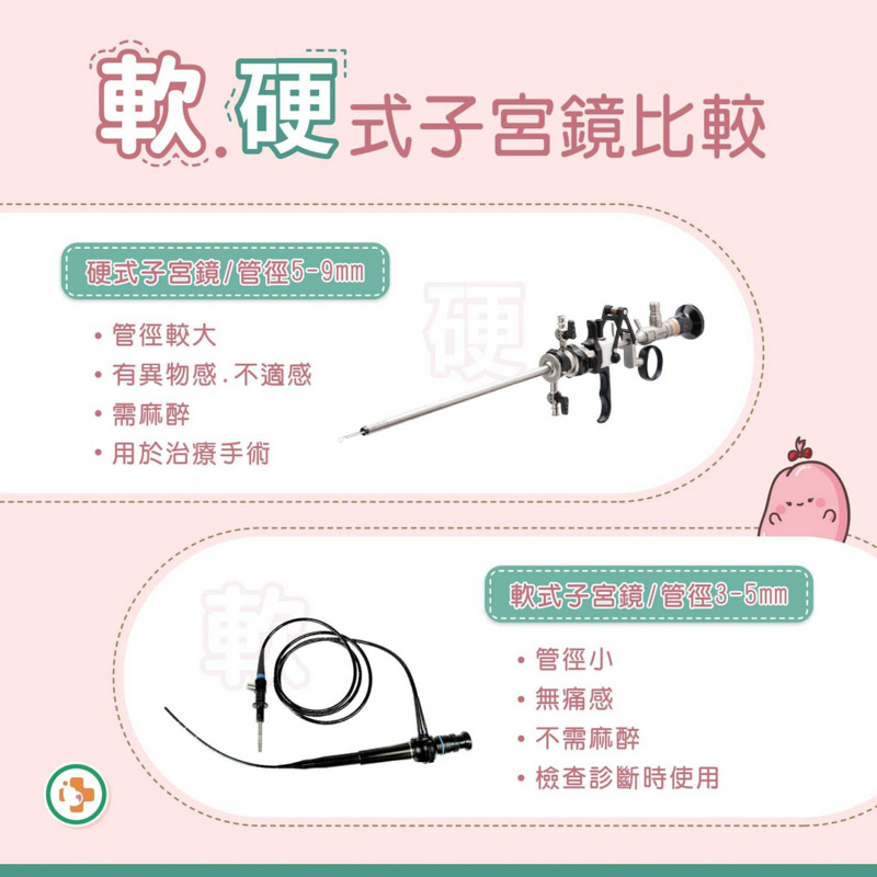 軟.硬式子宮鏡比較