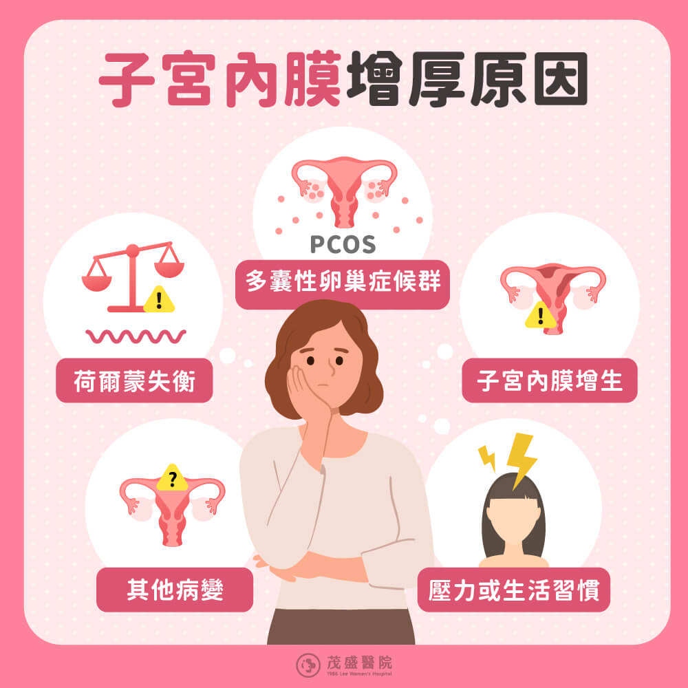 子宮內膜增厚原因：多囊性卵巢症候群/子宮內膜增生/賀爾蒙失調/壓力與生活習慣/其他病變