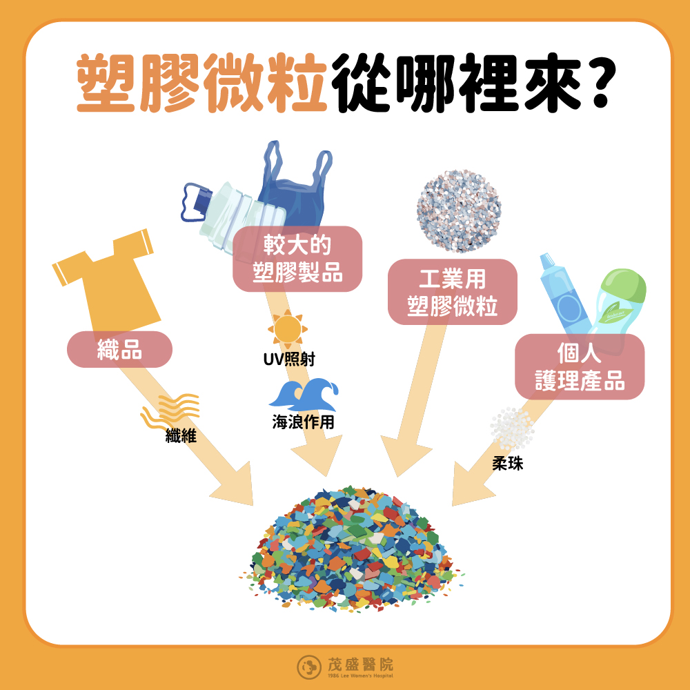 塑膠微粒從哪裡來？
