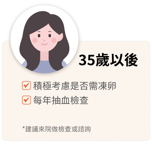 35歲以後 積極考慮是否需凍卵 每年抽血檢查