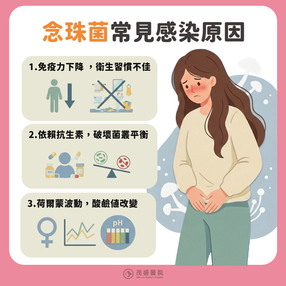 常見白色念珠菌感染原因與部位