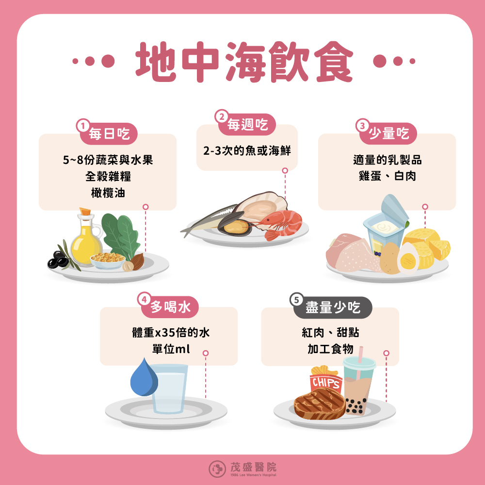 備孕地中海飲食原則：植入前飲食建議